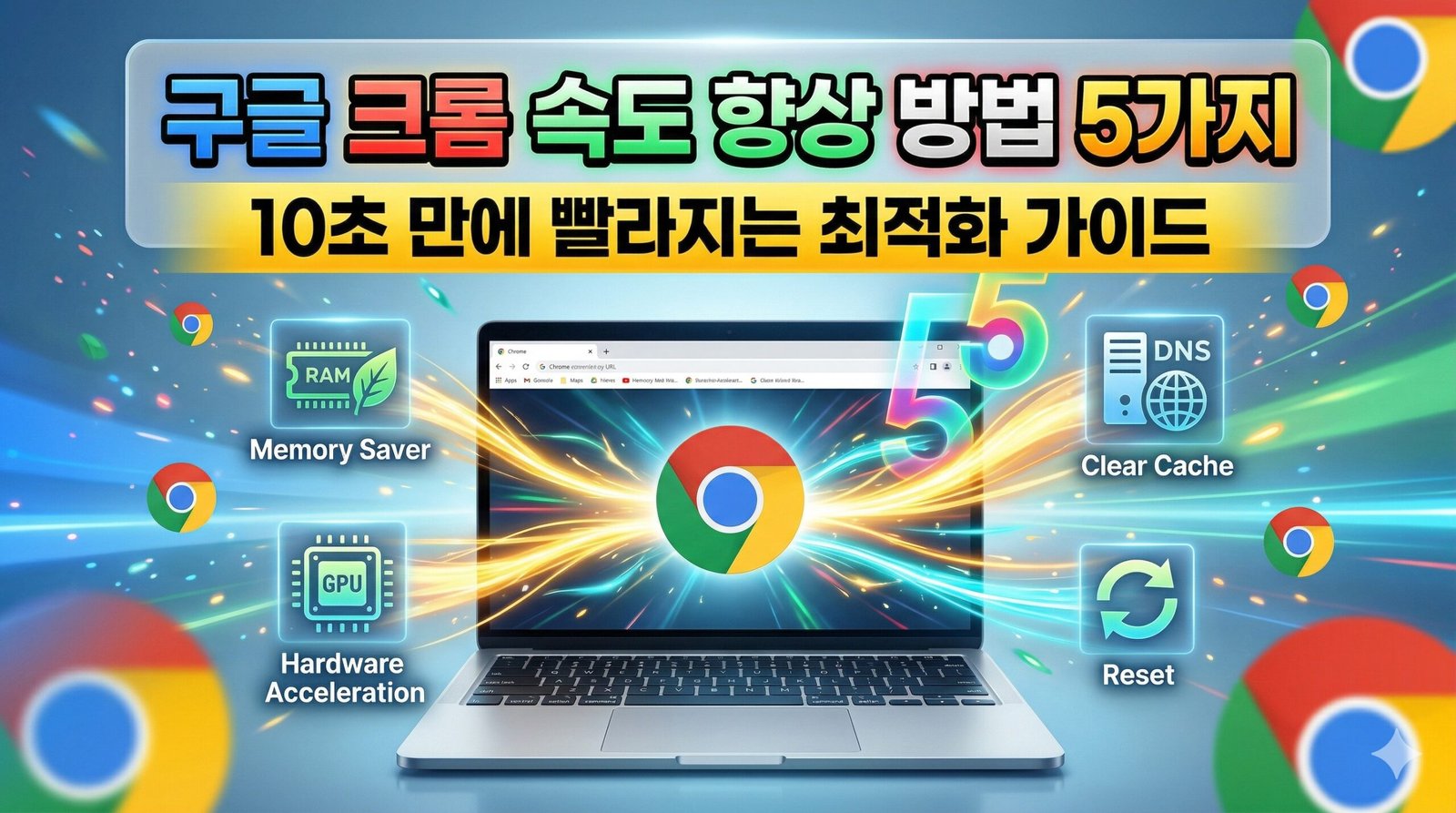 구글 크롬 속도 향상 방법 5가지와 10초 최적화 가이드를 설명하는 썸네일 이미지. 노트북 주위에 메모리 세이버, 하드웨어 가속, DNS 설정 등 크롬 최적화 아이콘이 배치되어 있다.