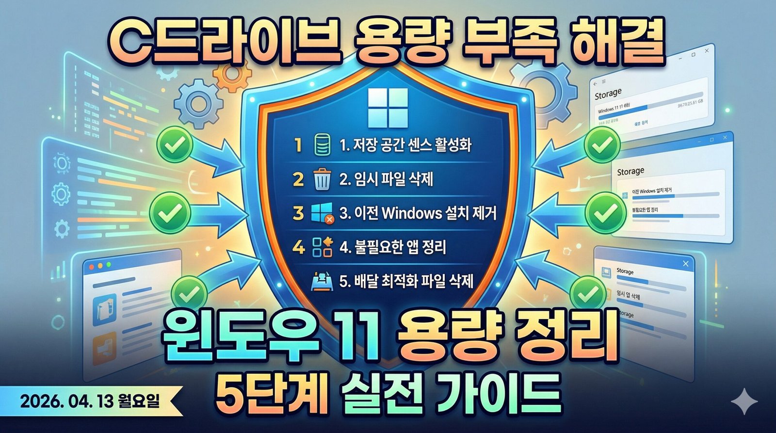 윈도우 11 용량 정리 및 C드라이브 부족 해결을 위한 5단계 실전 가이드 썸네일. 저장 공간 센스 활성화, 임시 파일 삭제 등 5가지 체크리스트와 푸른색 방패 아이콘이 포함된 2026년 4월 최신 이미지.