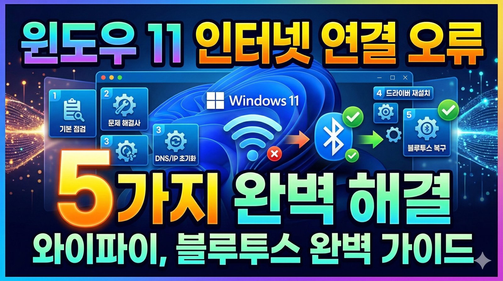 윈도우 11 인터넷 연결 오류 및 와이파이 블루투스 끊김 현상을 해결하는 5가지 단계를 설명하는 썸네일 이미지. 중앙에 윈도우 11 로고와 네트워크 아이콘이 있으며, 문제 해결사 및 DNS 초기화 등 단계별 복구 과정을 시각화한 디자인.