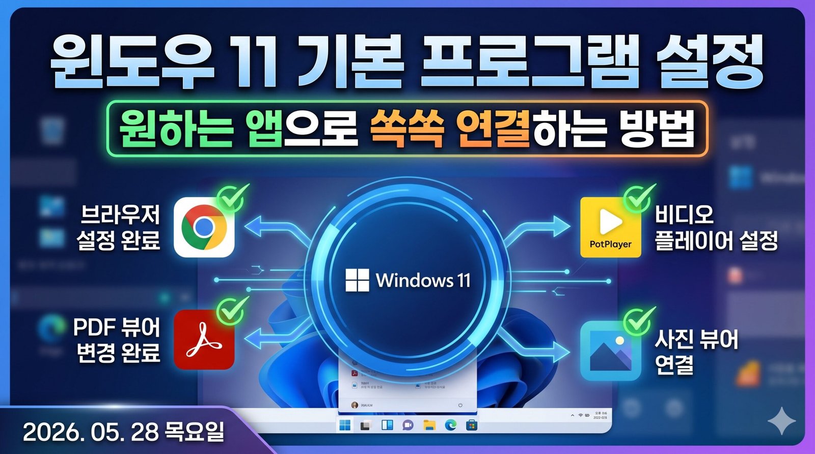 윈도우 11 기본 프로그램 설정 및 원하는 앱으로 파일 연결을 변경하는 방법을 시각화한 블로그 썸네일. 중앙의 윈도우 11 로고를 중심으로 크롬 브라우저, PDF 뷰어, 팟플레이어 비디오, 사진 뷰어 아이콘에 초록색 체크마크가 표시되어 있으며 2026년 5월 28일 목요일 날짜가 포함된 이미지.