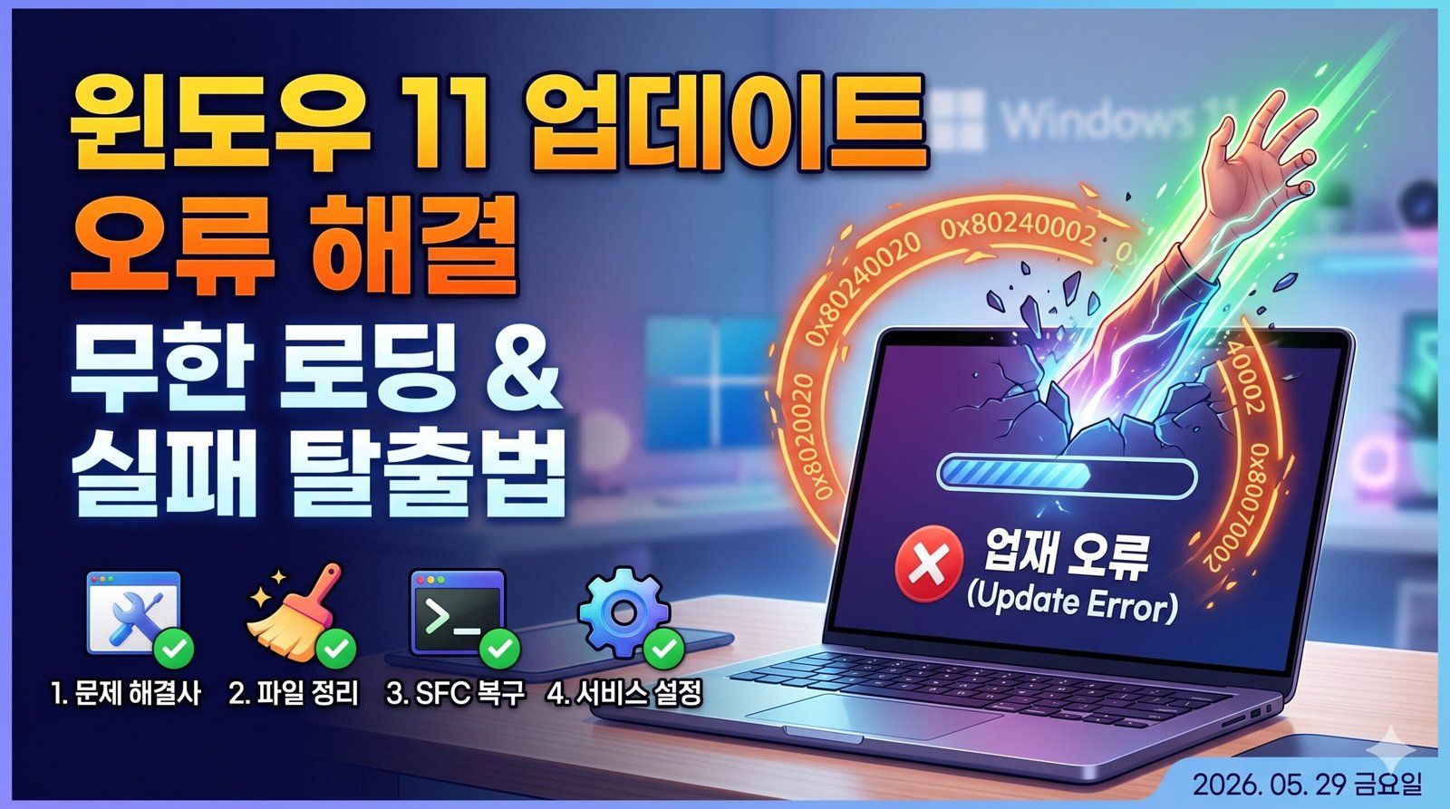 윈도우 11 업데이트 오류 해결 및 무한 로딩 실패 탈출법을 설명하는 블로그 썸네일 이미지. 업데이트 실패 오류 코드가 표시된 노트북 화면에서 무한 루프를 탈출하는 역동적인 그래픽과 함께 문제 해결사, 파일 정리, SFC 복구, 서비스 설정 등 4단계 해결 단계 아이콘과 2026년 5월 29일 금요일 날짜가 포함된 디자인.